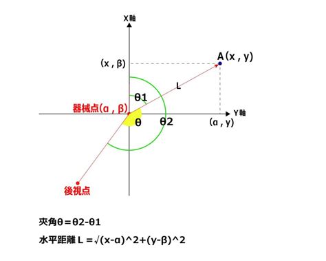 水平角計算|Web 測量計算 